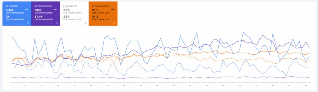 Sccreenshot of search console